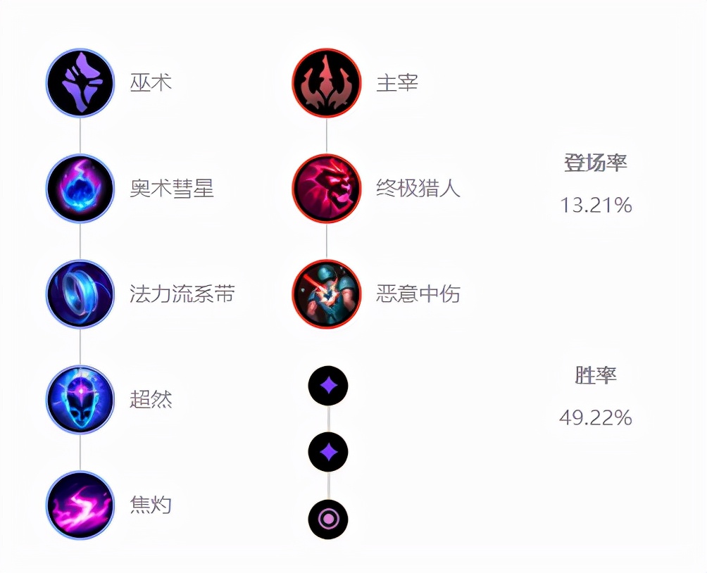 11.23三大上分软辅推荐！泽拉斯光辉伤害爆表