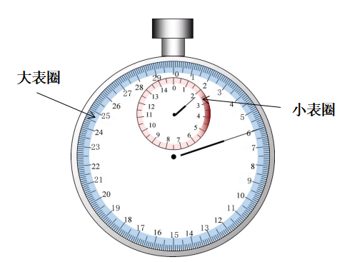 八上物理2-机械停表的读数 理解原理是关键