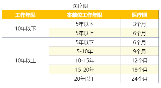 2021版：23省市病假工资标准汇总 (建议收藏)