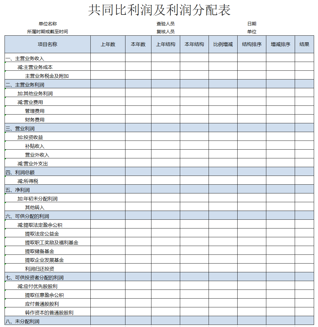 财务报表如何分析？经典的企业财务报表案例分析，超详细