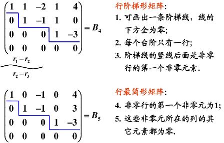 矩阵的初等变换与线性方程组