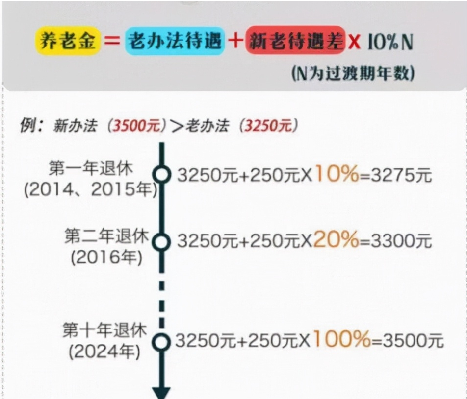 公务员工资套改,公务员工资套改等级标准对照表