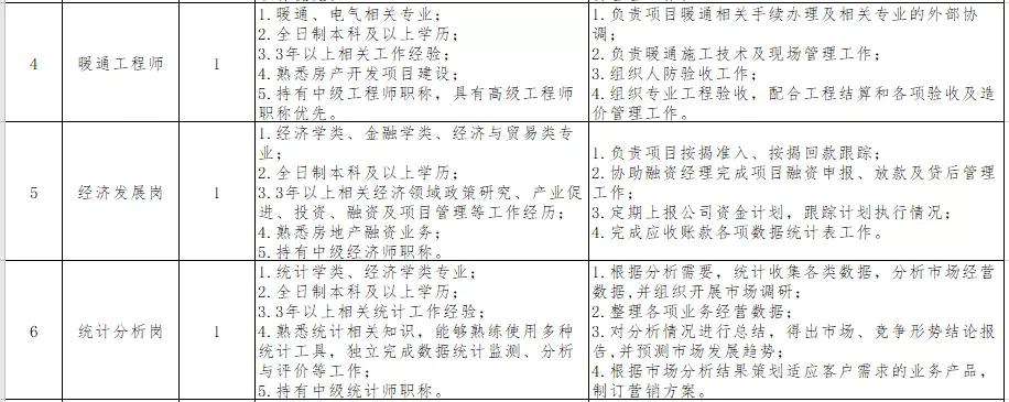 陕西三原最新招聘信息（三原高新建设开发有限责任公司2019年招聘公告）