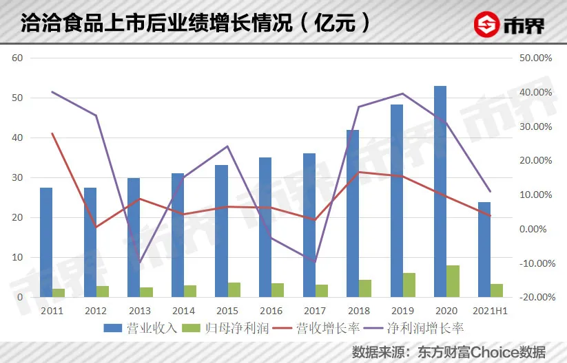 两个安徽前首富的坚果之战
