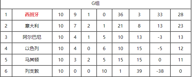 世界杯为什么没(“四届冠军”意大利队，为何18年世界杯都没打进？真的堕落至此？)