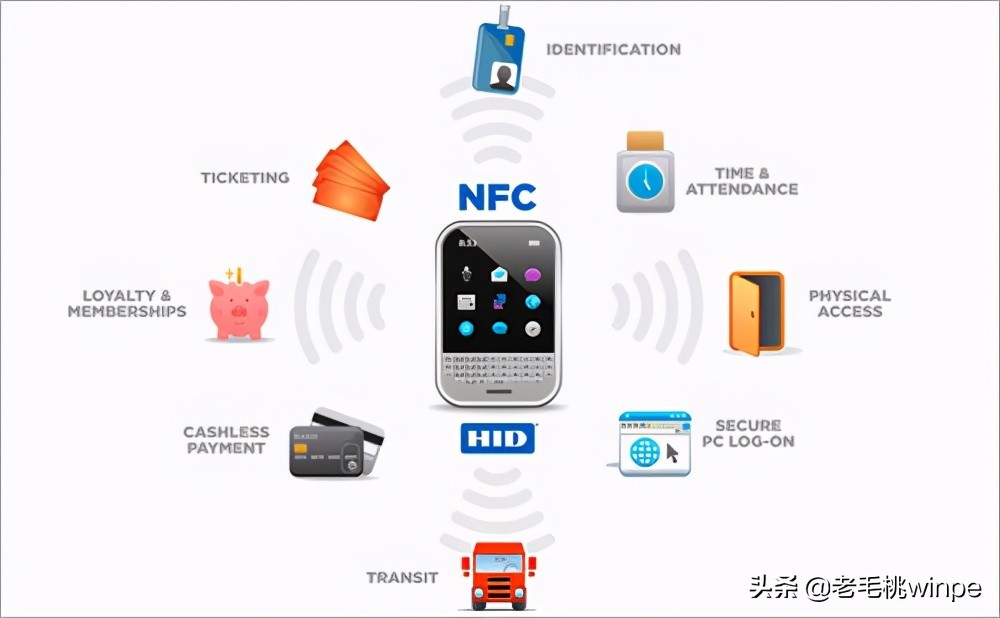 nfc功能的手机详解，手机NFC功能，5大强悍神操作？