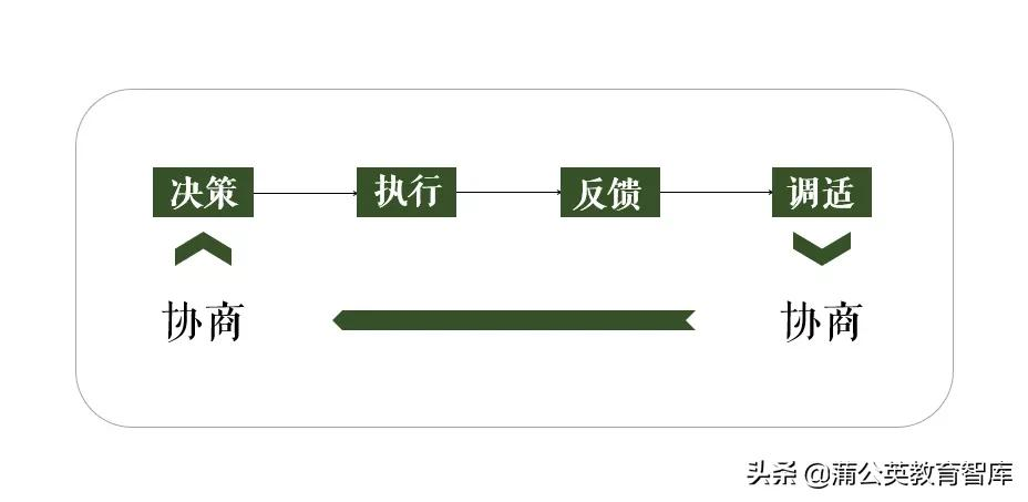 无锡海力士招聘（学校实现有活力的人性管理）