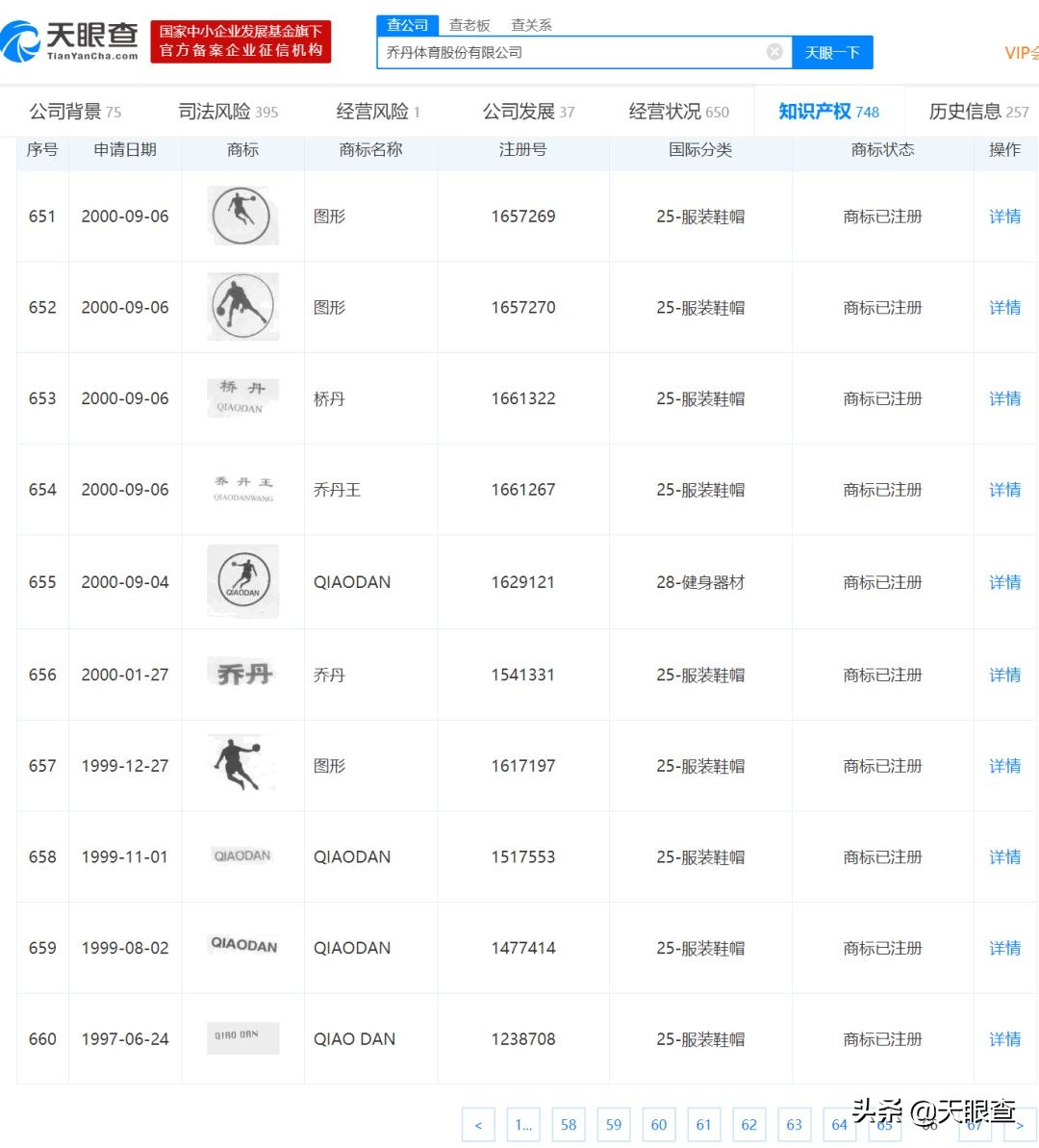 拉扯八年的商标争夺战终落幕，乔丹与乔丹体育，谁是最后的赢家？