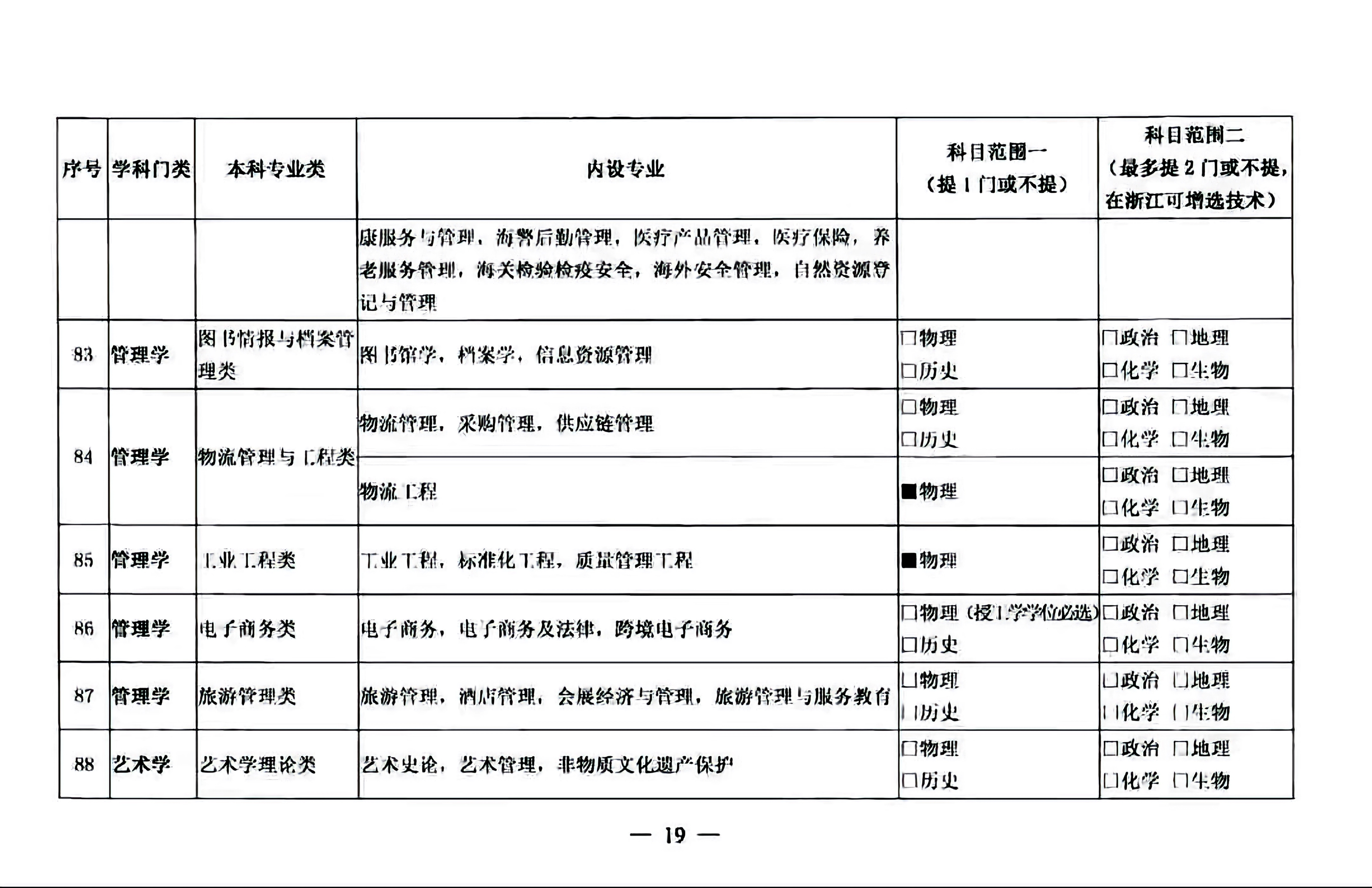 普通高校本科招生专业选考科目要求指引，2021高一新生选科必备