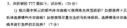 20届西交材料|独家!考到140分的秘诀