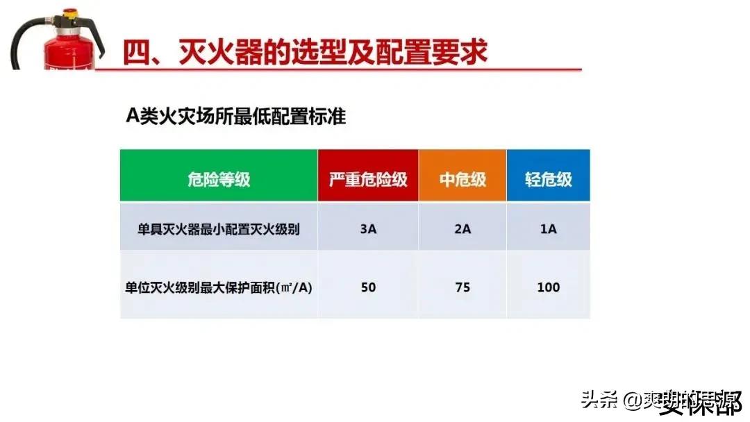 小小滅火器！你真的懂嗎？