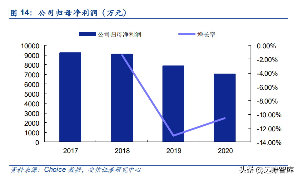 泰祥股份：深耕汽车主轴承盖，大众集团A级零部件供应商