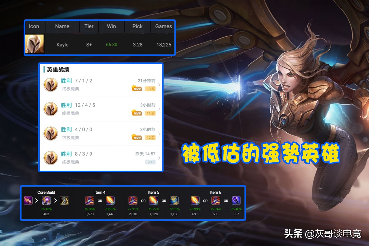 LOL终极魔典强度榜出炉！“S+英雄”仅4位，最强的居然是个ADC？