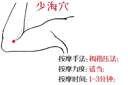 脱发这样按穴位，每天10分钟，气血通畅不掉发
