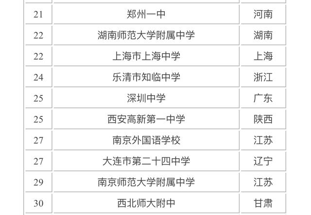 湖南省最好高中：长郡中学第一，雅礼中学第二