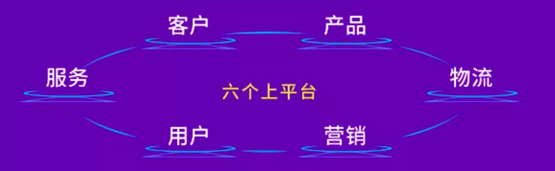 费率优化之后再优化！海尔智家三季报费率又优化1.7 pct