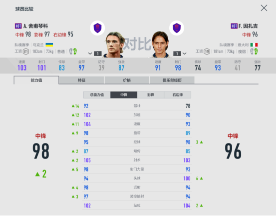 fifa14怎么选择意甲(FIFA ONLINE 4球员组合——AC米兰)