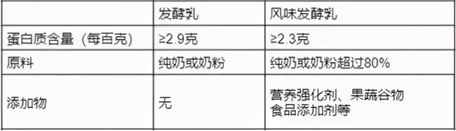 这些“假酸奶”已被曝光，请别再给孩子喝了！