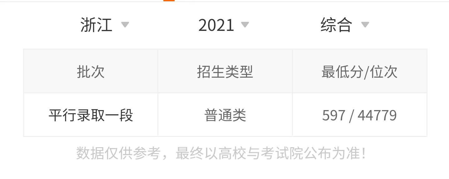 高考院校数据解读：东北林业大学（2021）