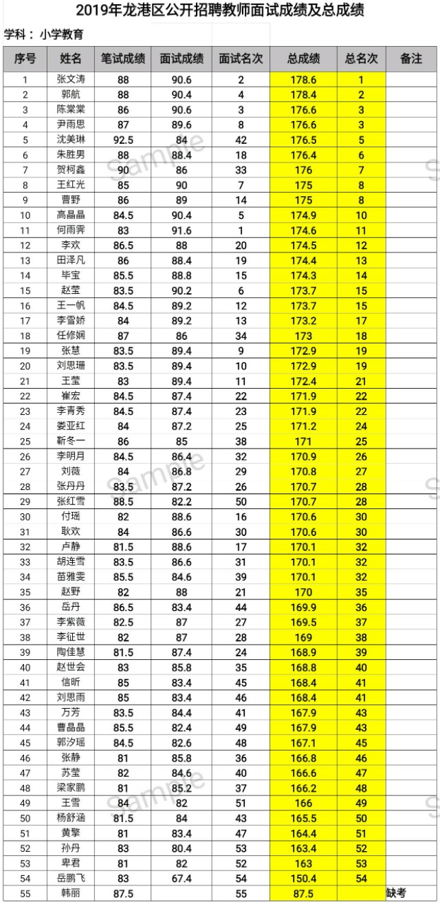 葫芦招聘信息（热点关注）