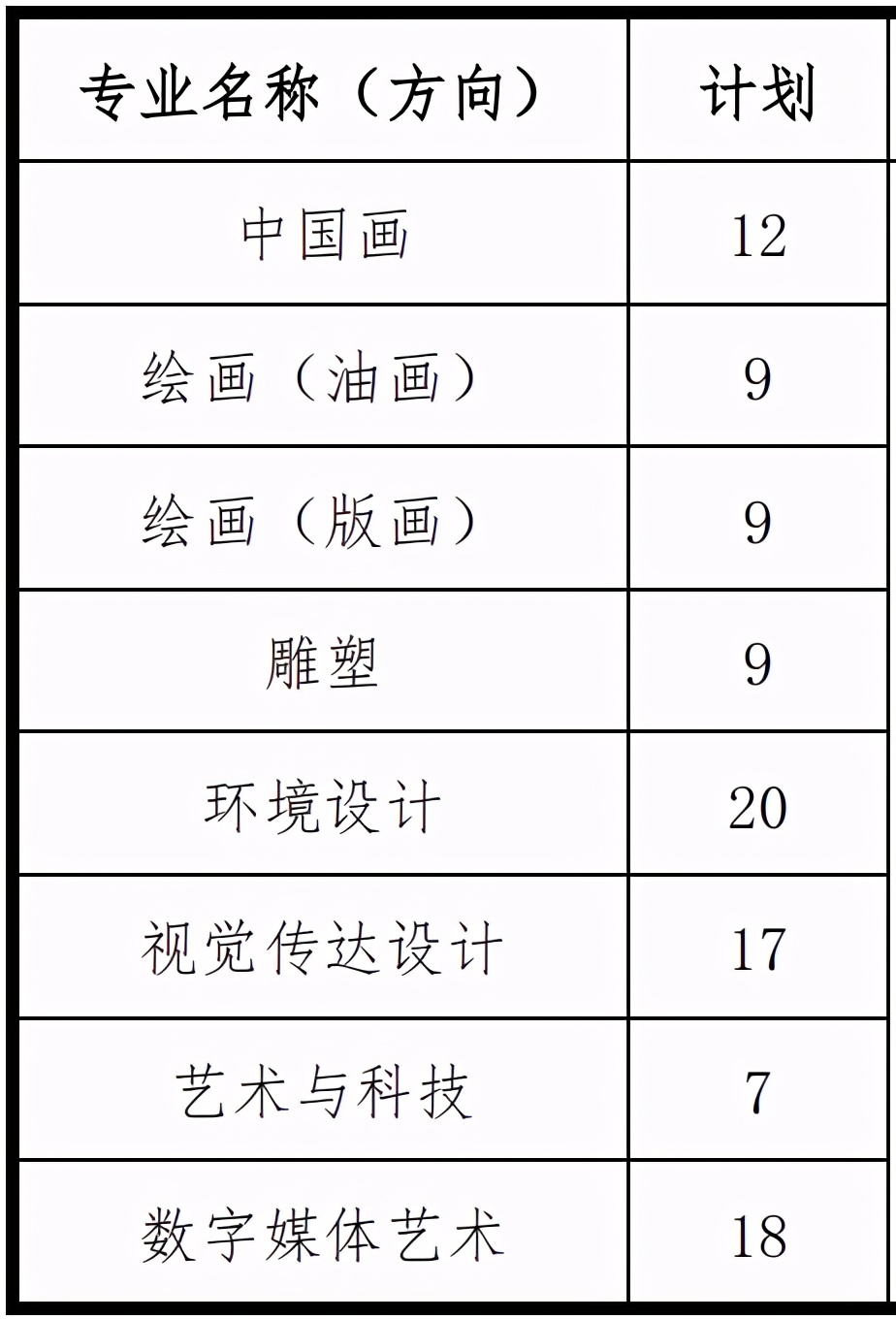 上海大学发布2021年招生简章，解读艺术强校应该把握的问题？