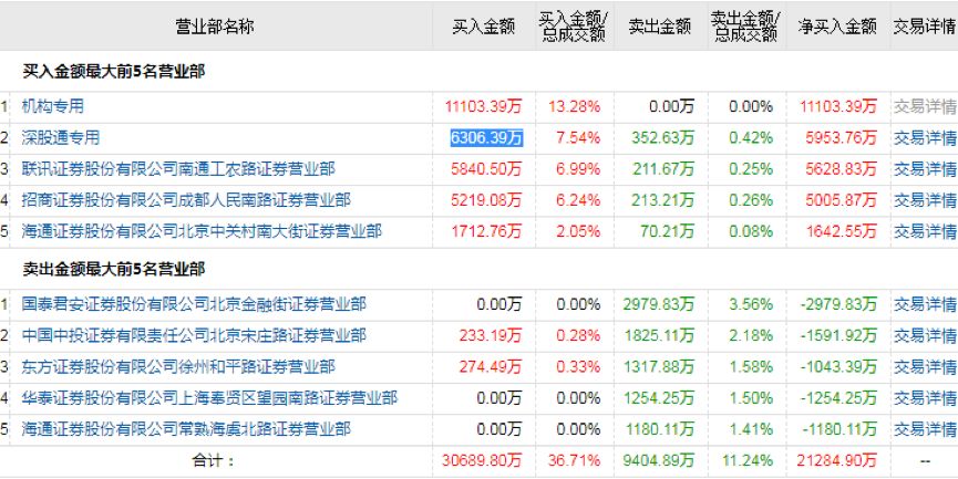 巨头5亿爆买万达信息！区块链还能炒吗？章建平小鳄鱼都买这只股