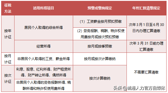 个人所得税税收优惠政策汇编，教你的全是干货