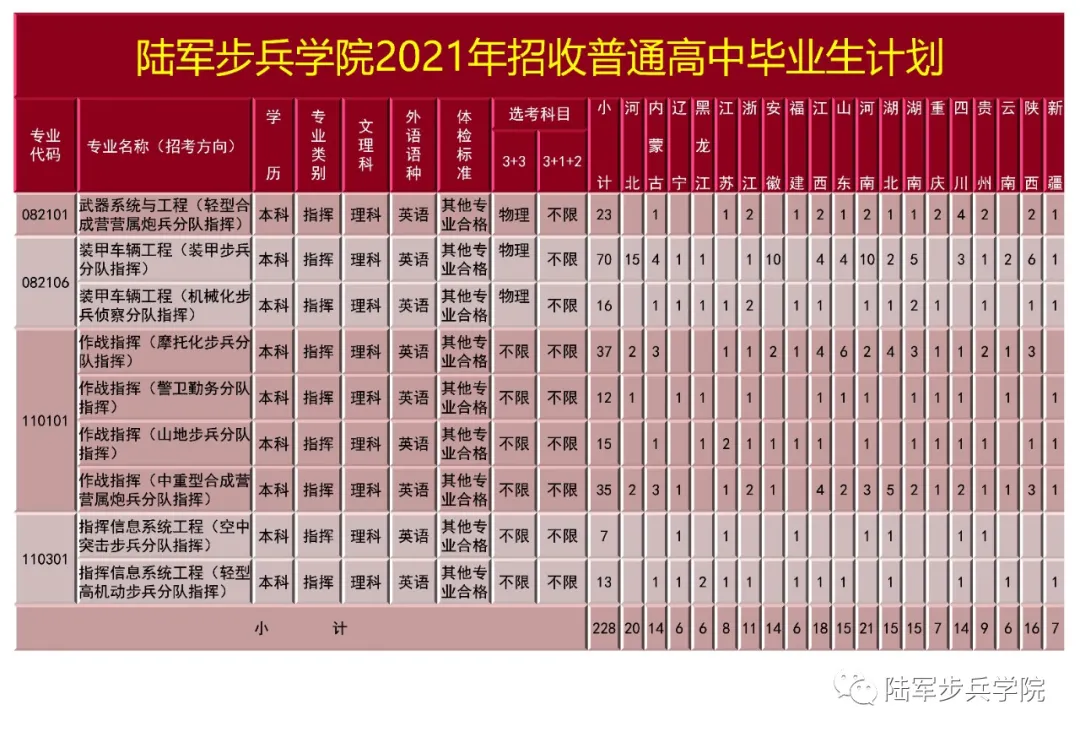16所军校2021年在陕招生计划出炉！附往年录取分数线