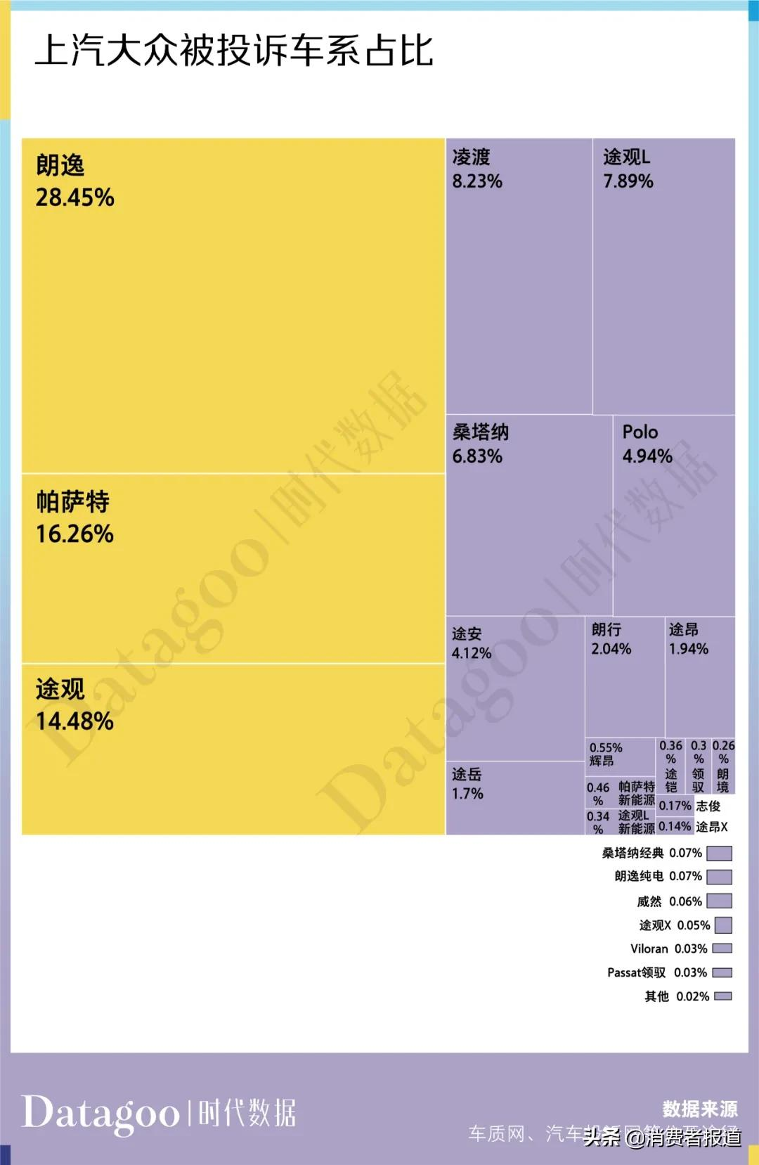 数据解读近 13 年上汽大众 22716 条投诉,变速箱问题成“致命魔咒”