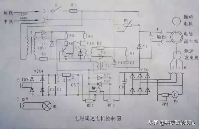60多种自动控制原理图，能看懂的都是自动化高手，我基本都看不懂