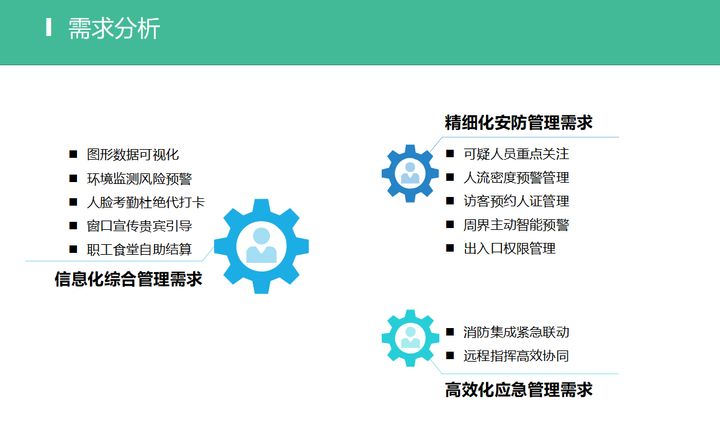 弱电干货！甲级5A办公大厦弱电智能化系统设计方案，推荐收藏