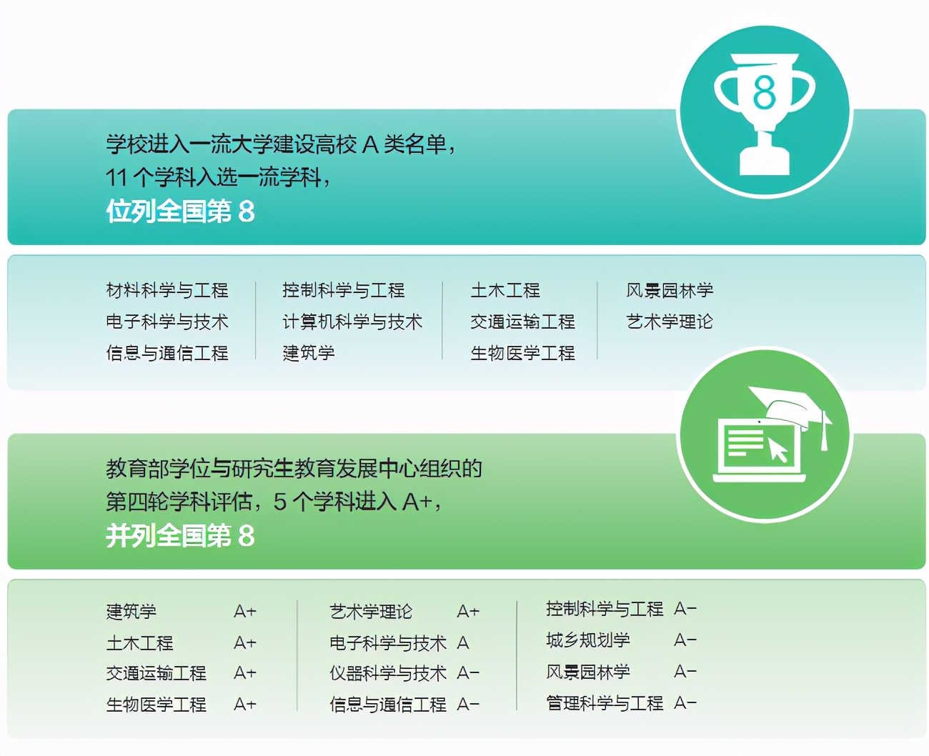 坐拥世界第一学科，输送36万学子，“中国制造”背后频现这所名校的身影！