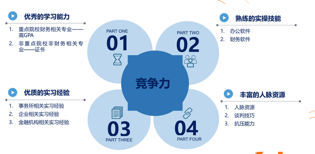 @财经方向求职的同学们，昨晚答疑重点已划好！快来抄笔记