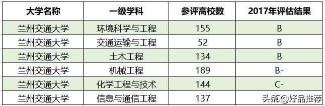 最容易进“铁道系统”的4所普通大学！本科分数低，毕业有铁饭碗