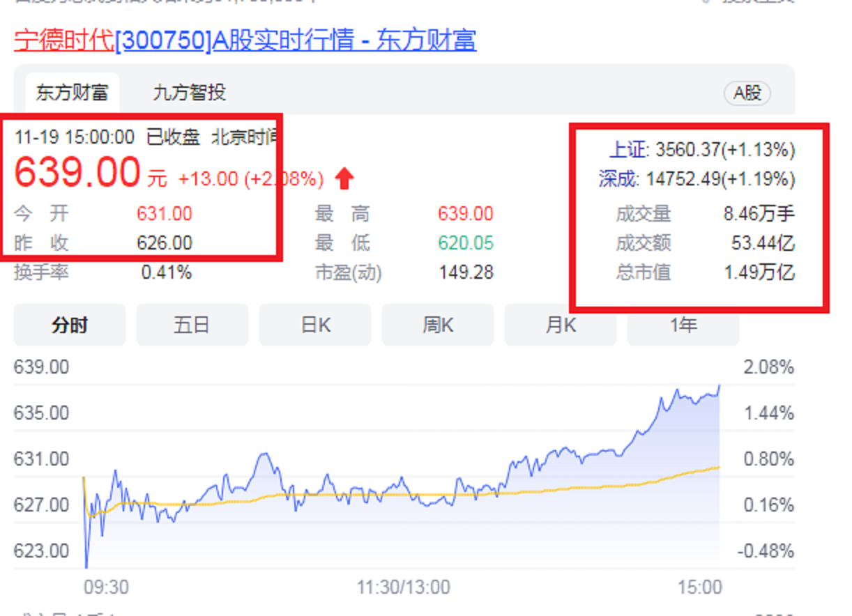 宁德最新“十位大富豪”：坐拥7300亿财富，催生一家1.49万亿帝国