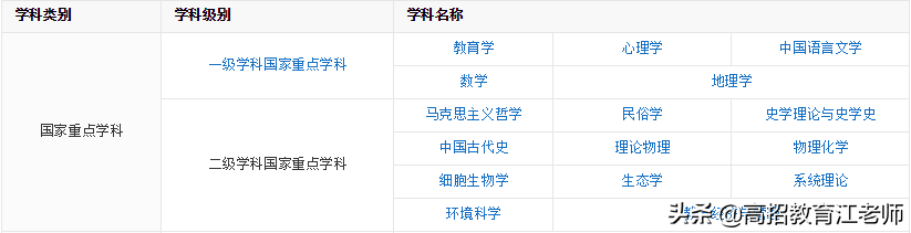 「院校」一图看懂北京师范大学（珠海校区）和（珠海分校）如何选