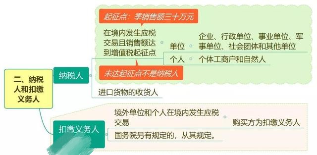 最新最全增值税，消费税框架图及计算公式（共36项），不会难做账