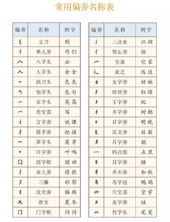 一年级上册语文学什么？附拼音知识点汇总，新学期必备