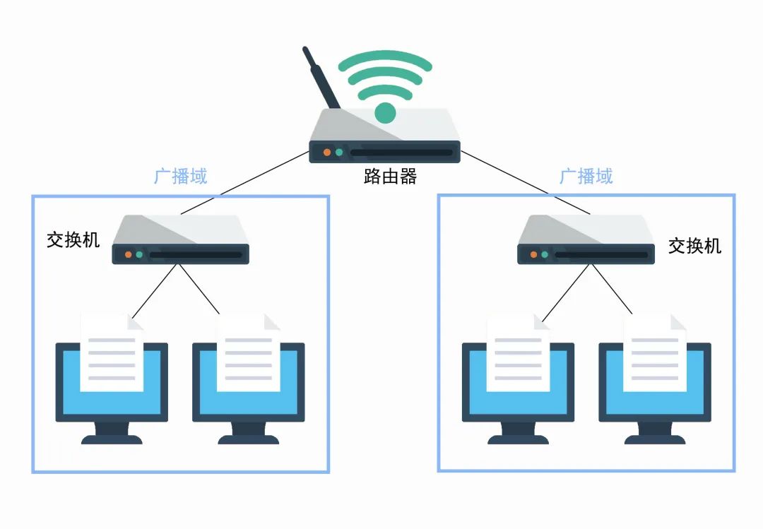 VLAN到底是什么？小白也能看懂的超强攻略