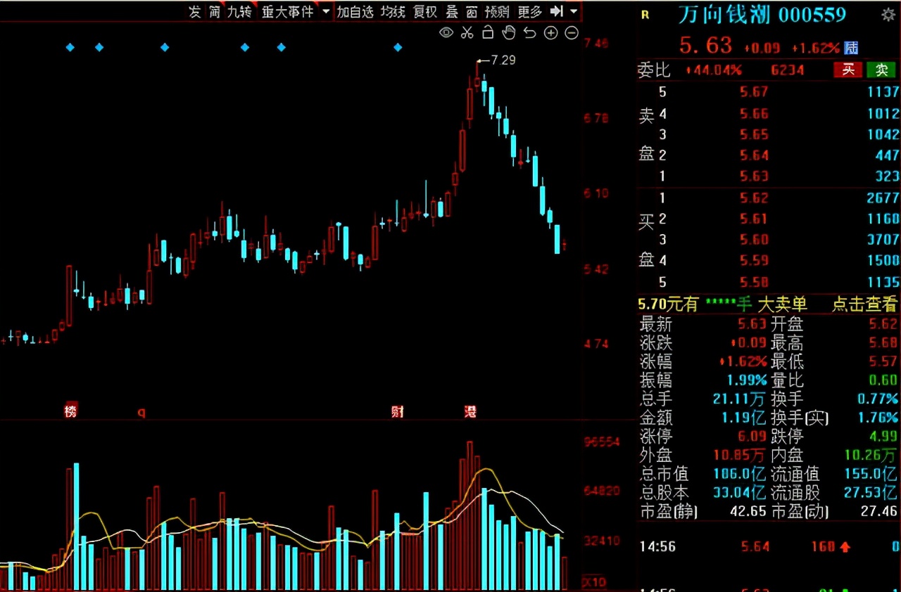 北向资金持股过节！31只绩优低估值股获“聪明资金”增仓比例居前