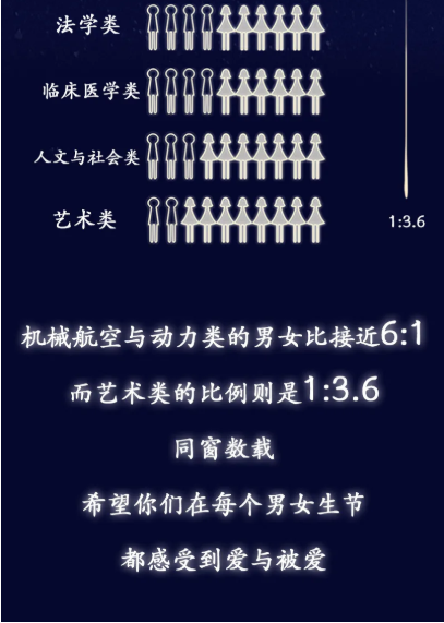 考进清华最多的水瓶座，但考进浙大最多的却是天蝎座