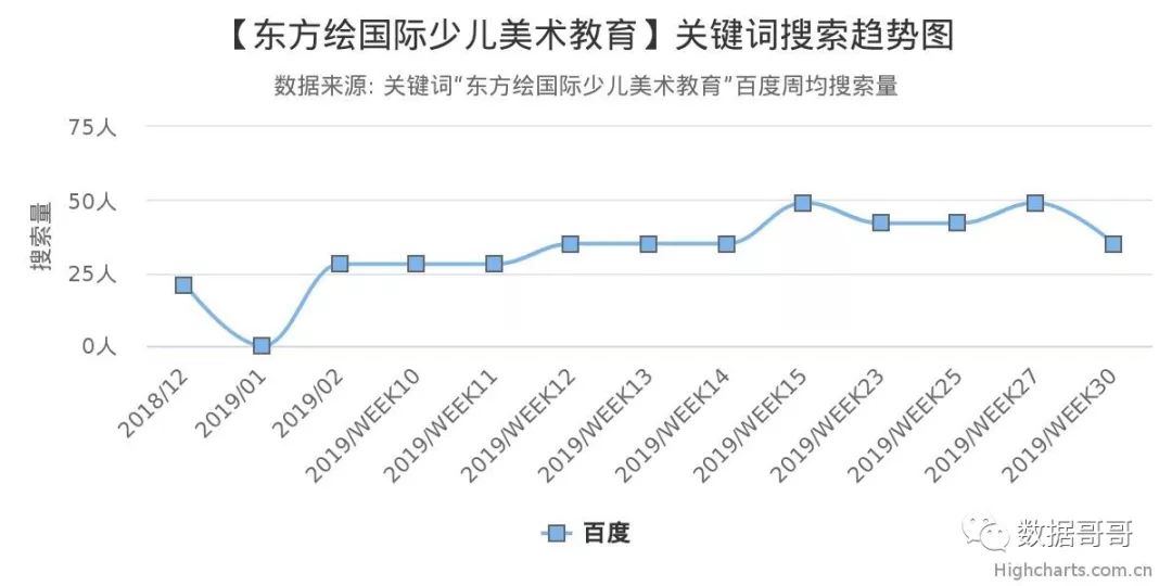 100个教育加盟品牌近期网民搜索趋势「第四集」