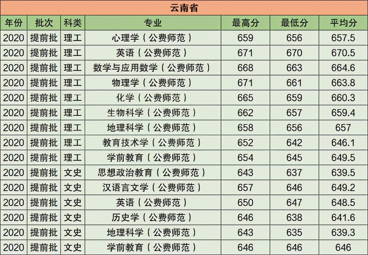 华中师范大学2021年在江苏普通本科招生计划公布！附去年录取分