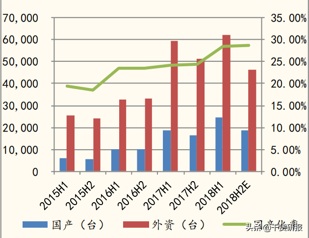 5年全球第1工业机器人，国产减速器开始突破，共覆盖18支核心股票