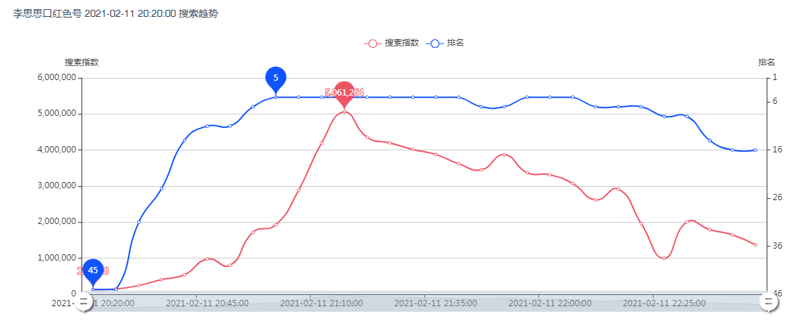 李思思的爱人是谁  李思思65岁的老公魏文斌个人资料