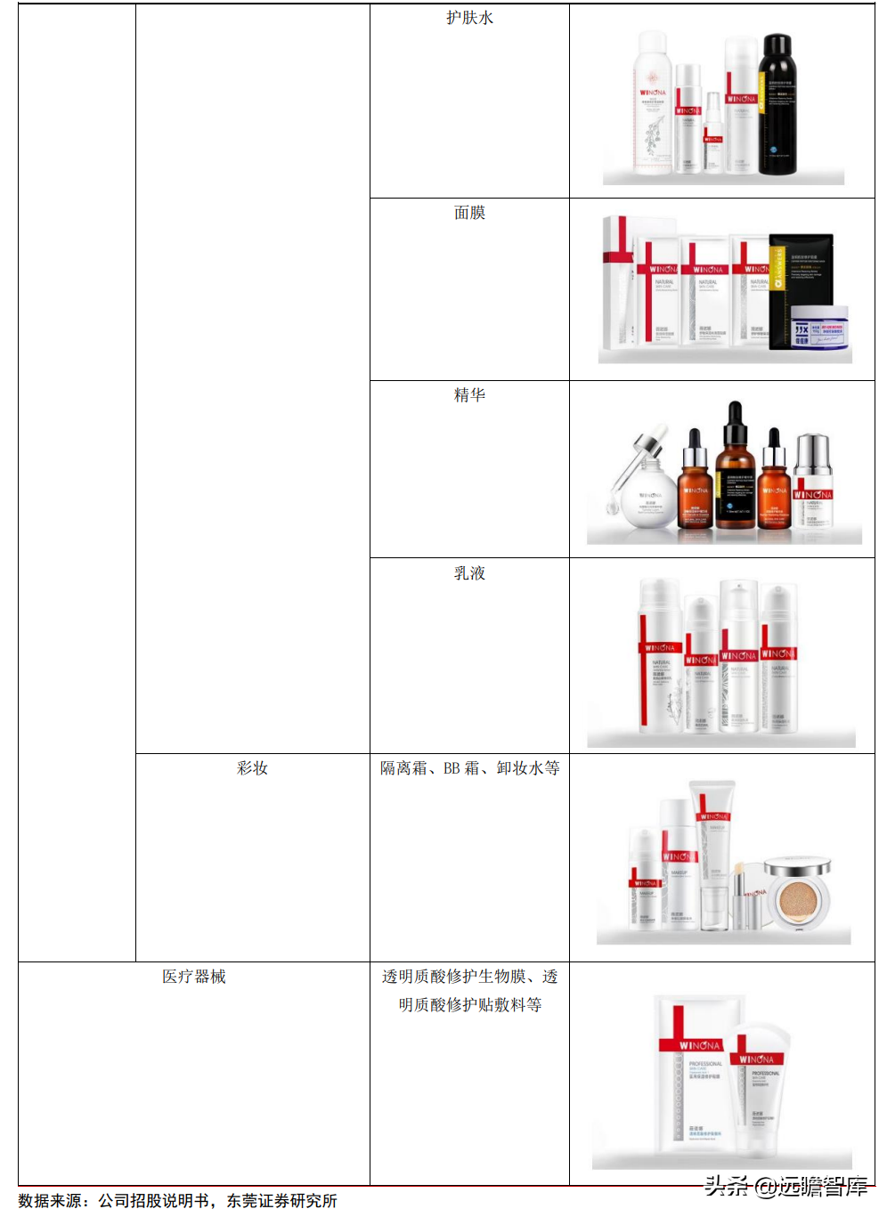 专注功能性护肤黄金赛道，贝泰妮：打造线上线下的全渠道营销模式