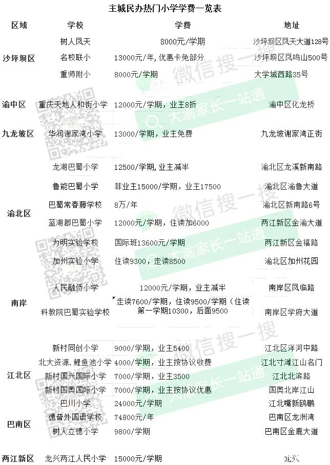 三分钟看懂公办校民办校“十大区别”，两者的优势又是什么？