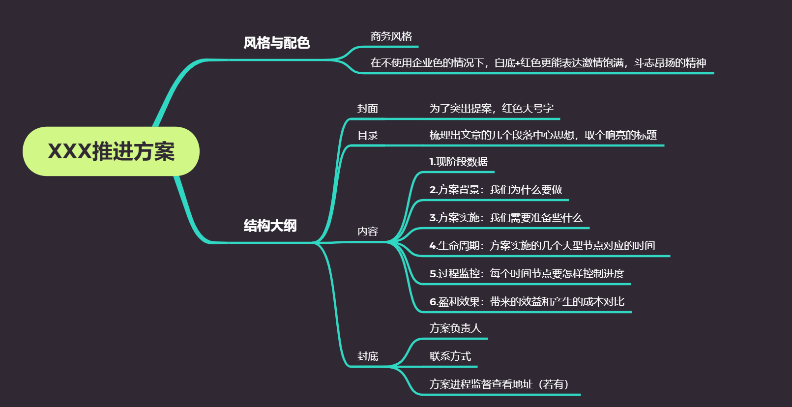 做一版大家喜欢的PPT步骤一二三