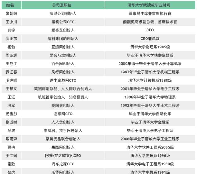 68位高考状元家庭背景曝光，揭露了4个扎心真相