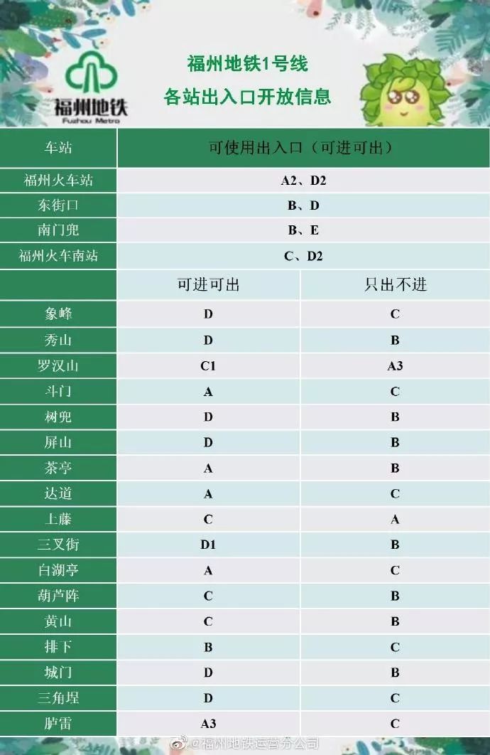 注意！福建多地公交停运！地铁时间调整